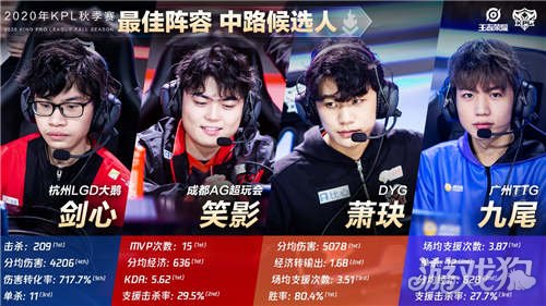 郭士强的 郭士强的