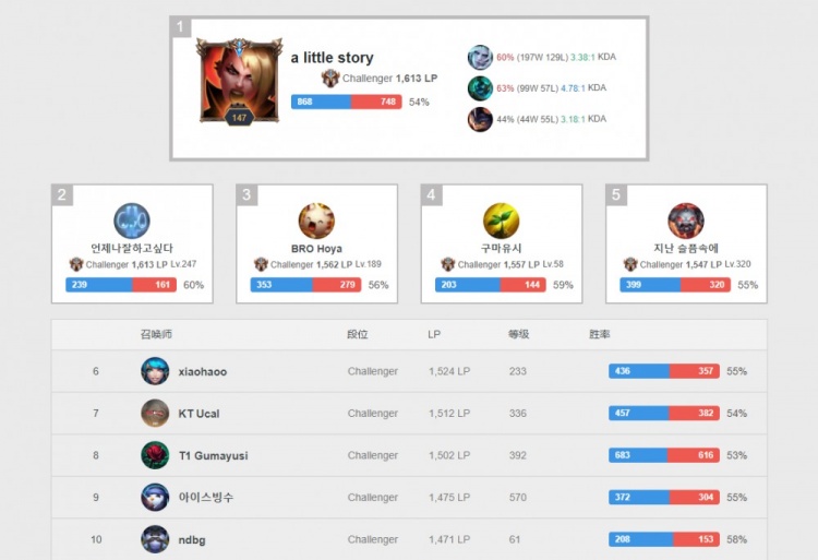 短时间内保 短时间内保