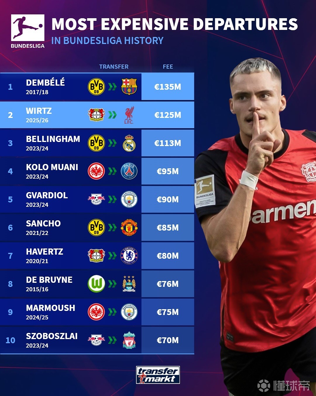 通过虚拟建 通过虚拟建