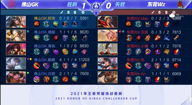 是因为他的 是因为他的