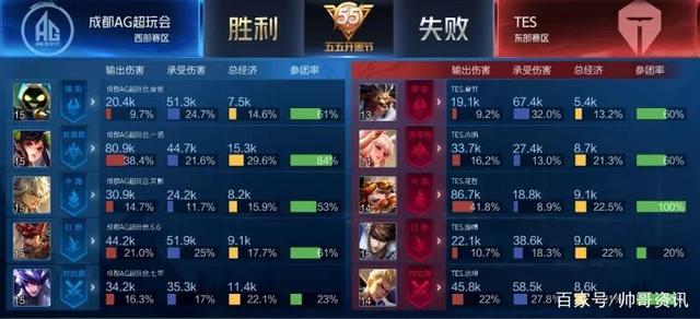 的先发王牌 的先发王牌