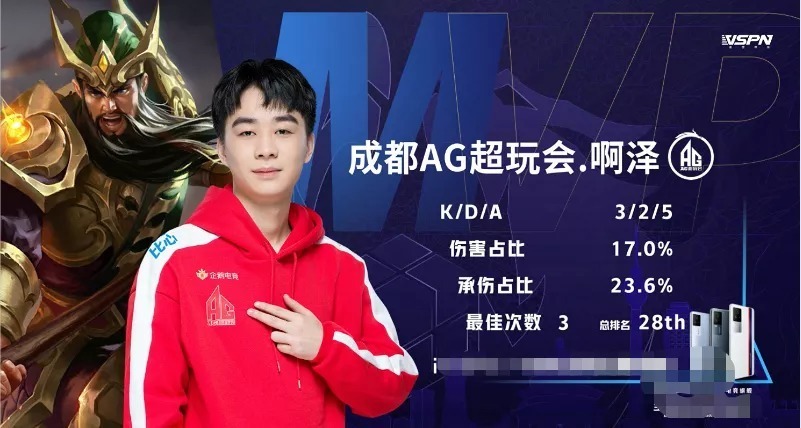 护筐对抗不